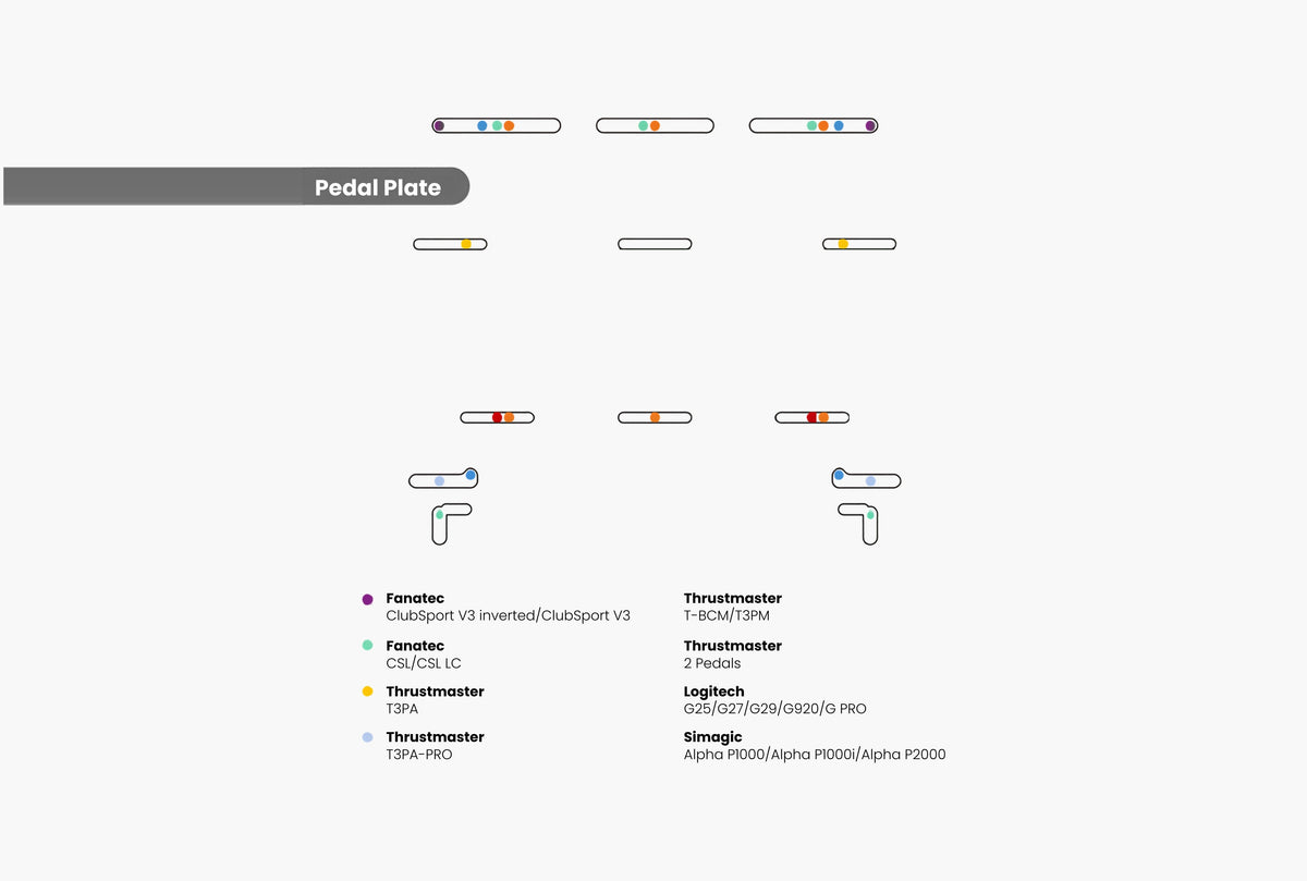 Pedal plate fitment: hole patterns for Fanatec, Thrustmaster, Logitech and Simagic pedals
